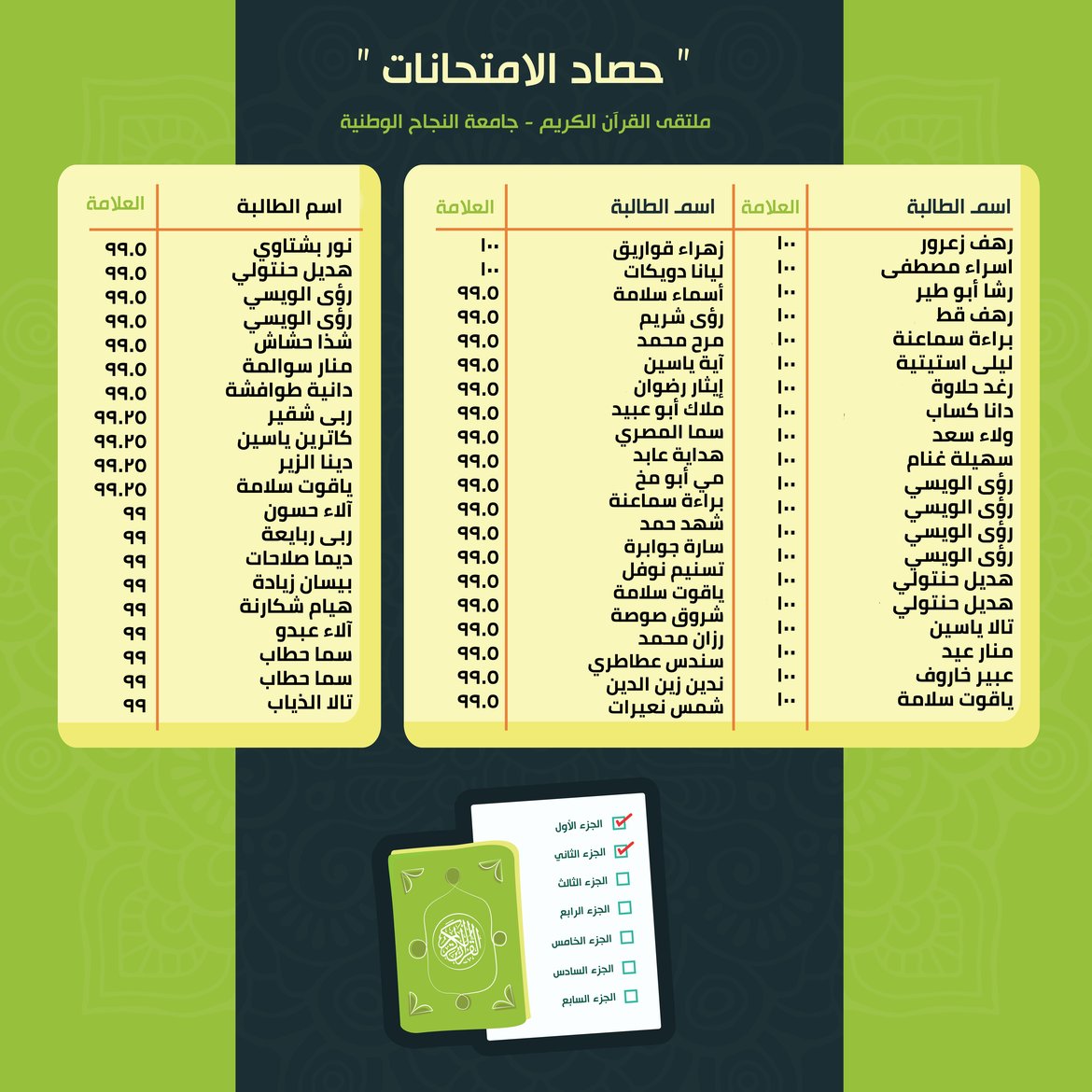 أنشطة_الملتقى_الهادفة_لرعاية_حفظ_القرآن_الكريم_ضمن_حلقات_التحفيظ_جاءت_نتائج_