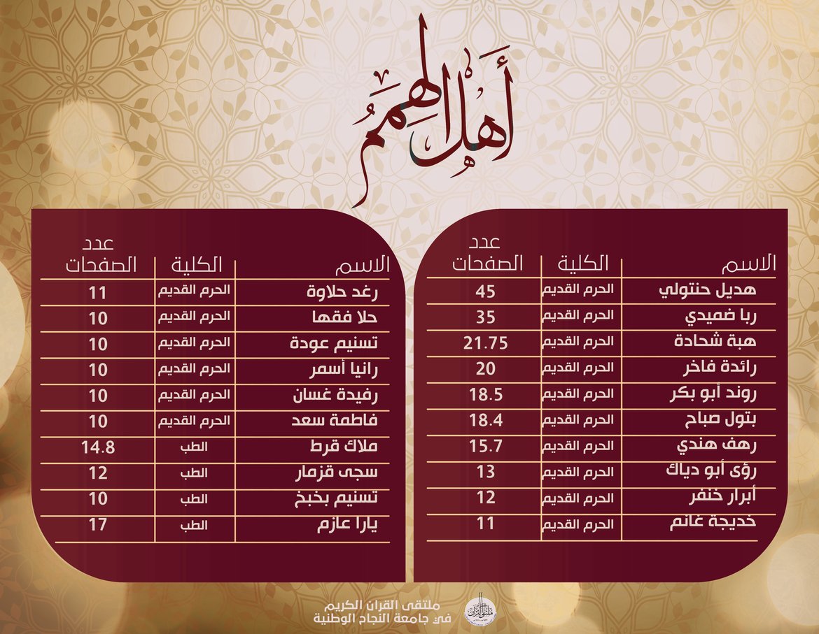حصاد_أهل_الهمم_نتائج_الأسبوع_الخامس_للفصل_الأول_20212022