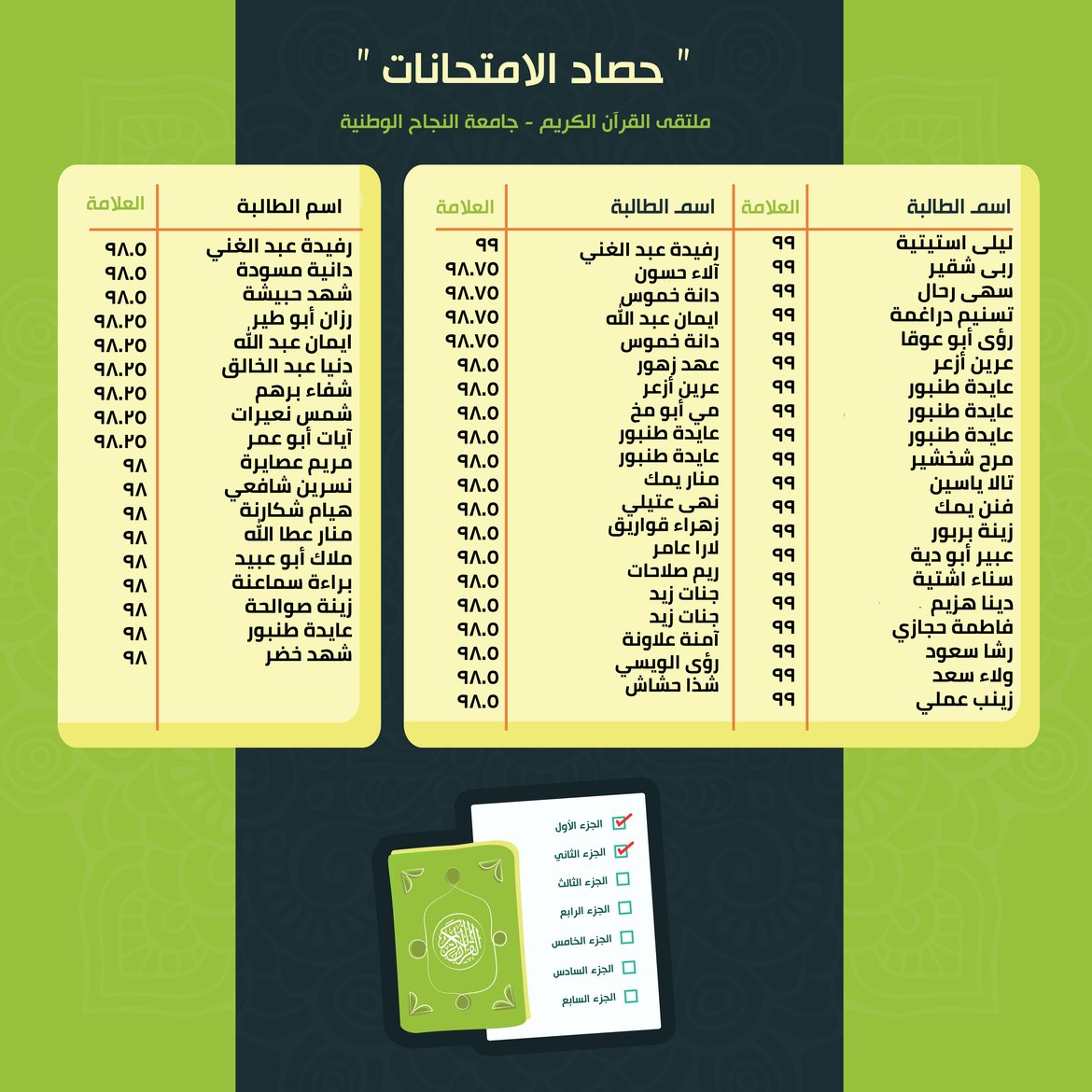 أنشطة_الملتقى_الهادفة_لرعاية_حفظ_القرآن_الكريم_ضمن_حلقات_التحفيظ_جاءت_نتائج_