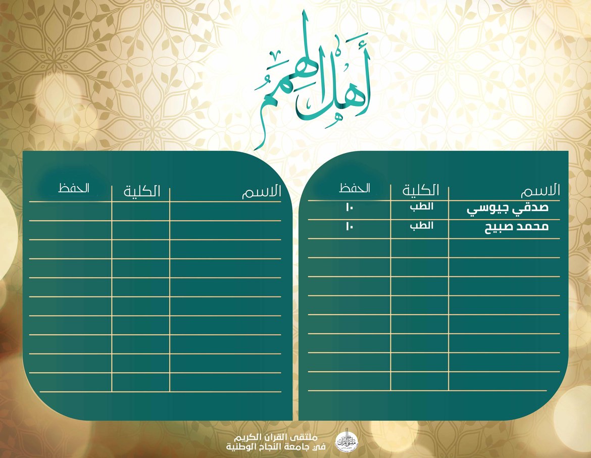 حصاد_أهل_الهمم_نتائج_الأسبوع_الثاني عشر_للفصل_الأول_20212022