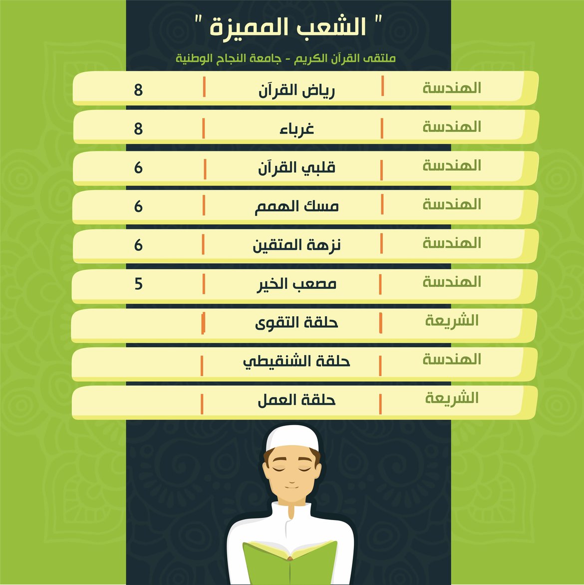 شعب مميزة 1 طلاب