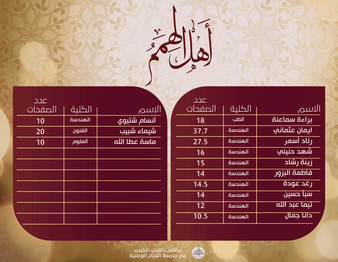 حصاد_أهل_الهمم_نتائج_الأسبوع_الخامس_للفصل_الأول_20212022