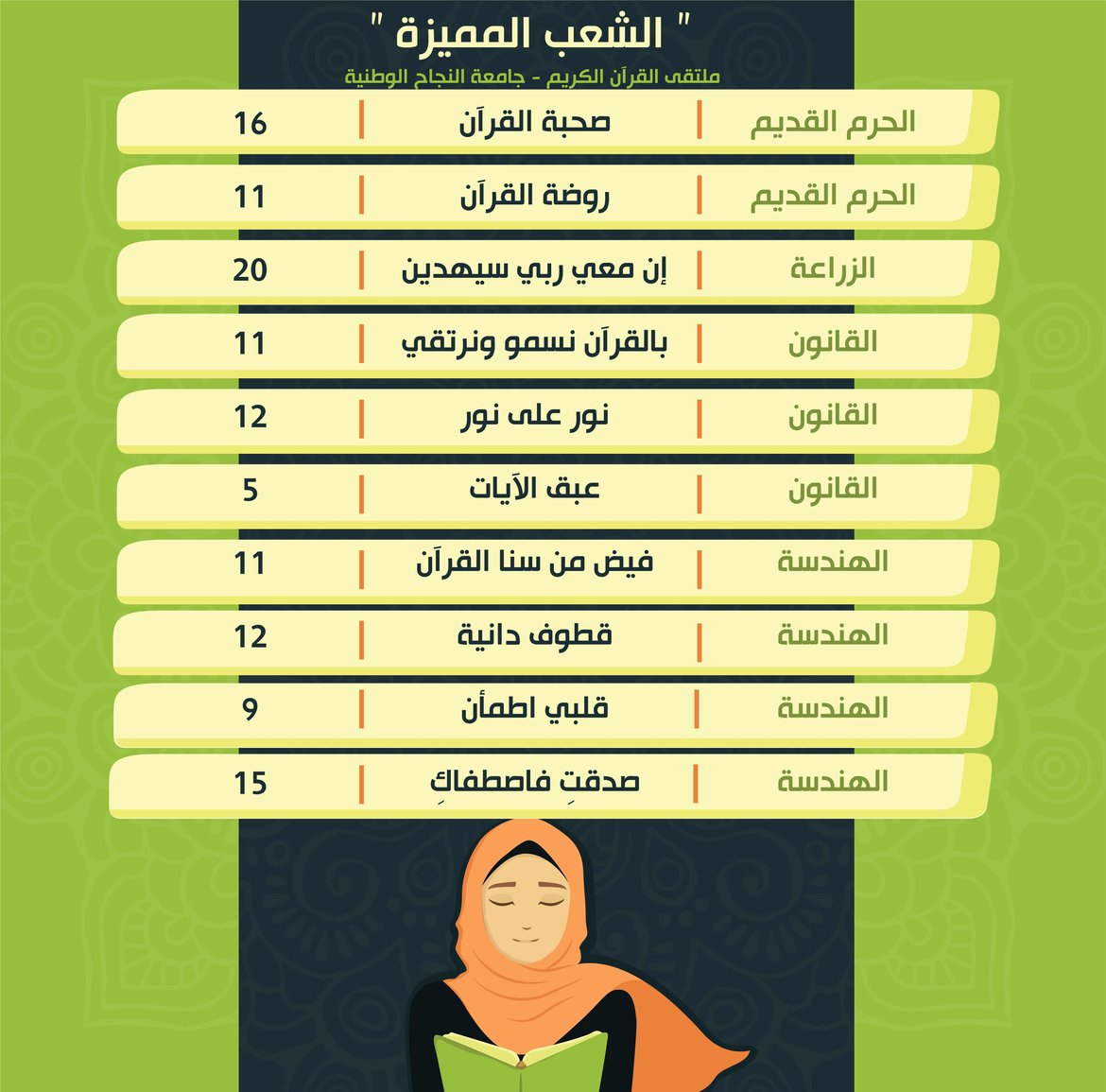 شعب مميزة 2 طالبات